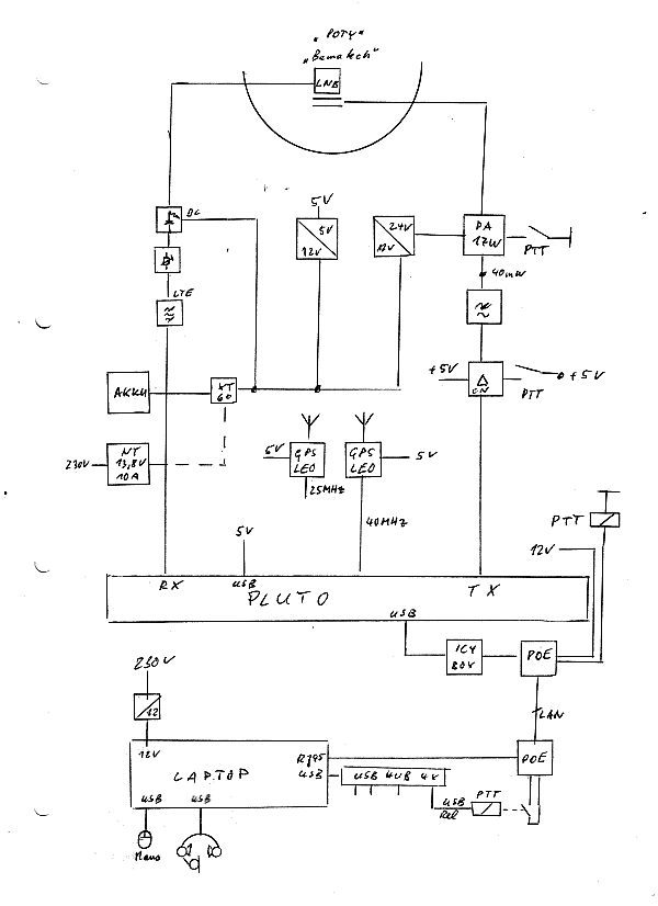 QO-100 DL0RCP